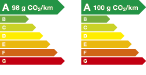 polluscores RS5 AVANT AUDI